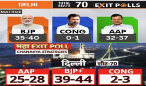 Exit Polls: दिल्ली में 2 दशक बाद होगी बीजेपी की वापसी, जानें मतदान के बाद क्या है एग्जिट पोल का अनुमान